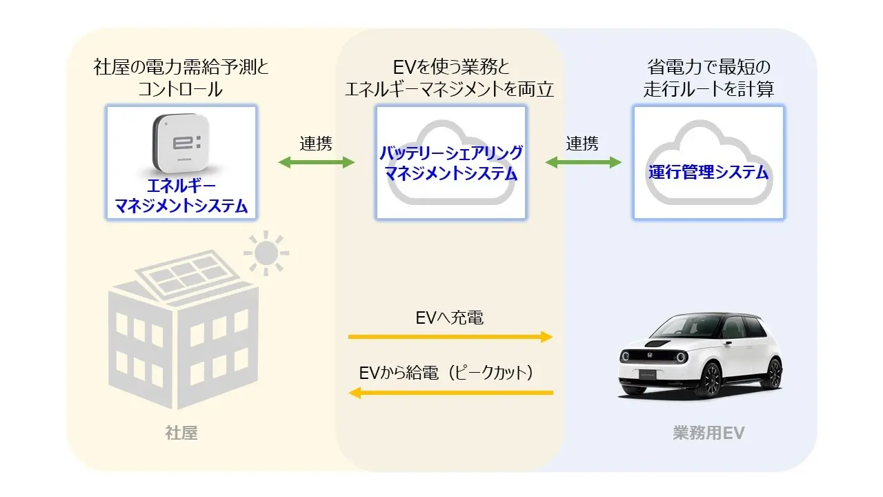 実証実験のシステム概略図