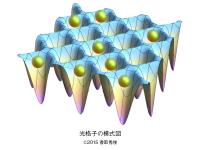 光格子の模式図