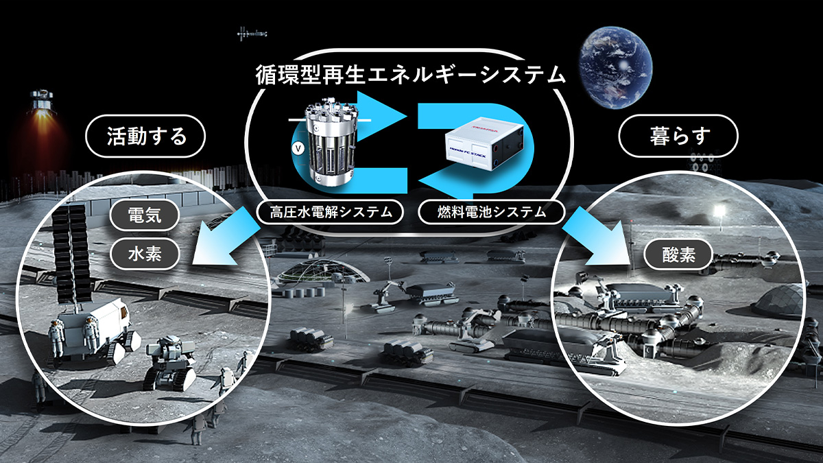 有人月面探査で人の居住空間に電力供給を行う 「循環型再生エネルギー