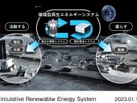 循環型再生エネルギーシステム