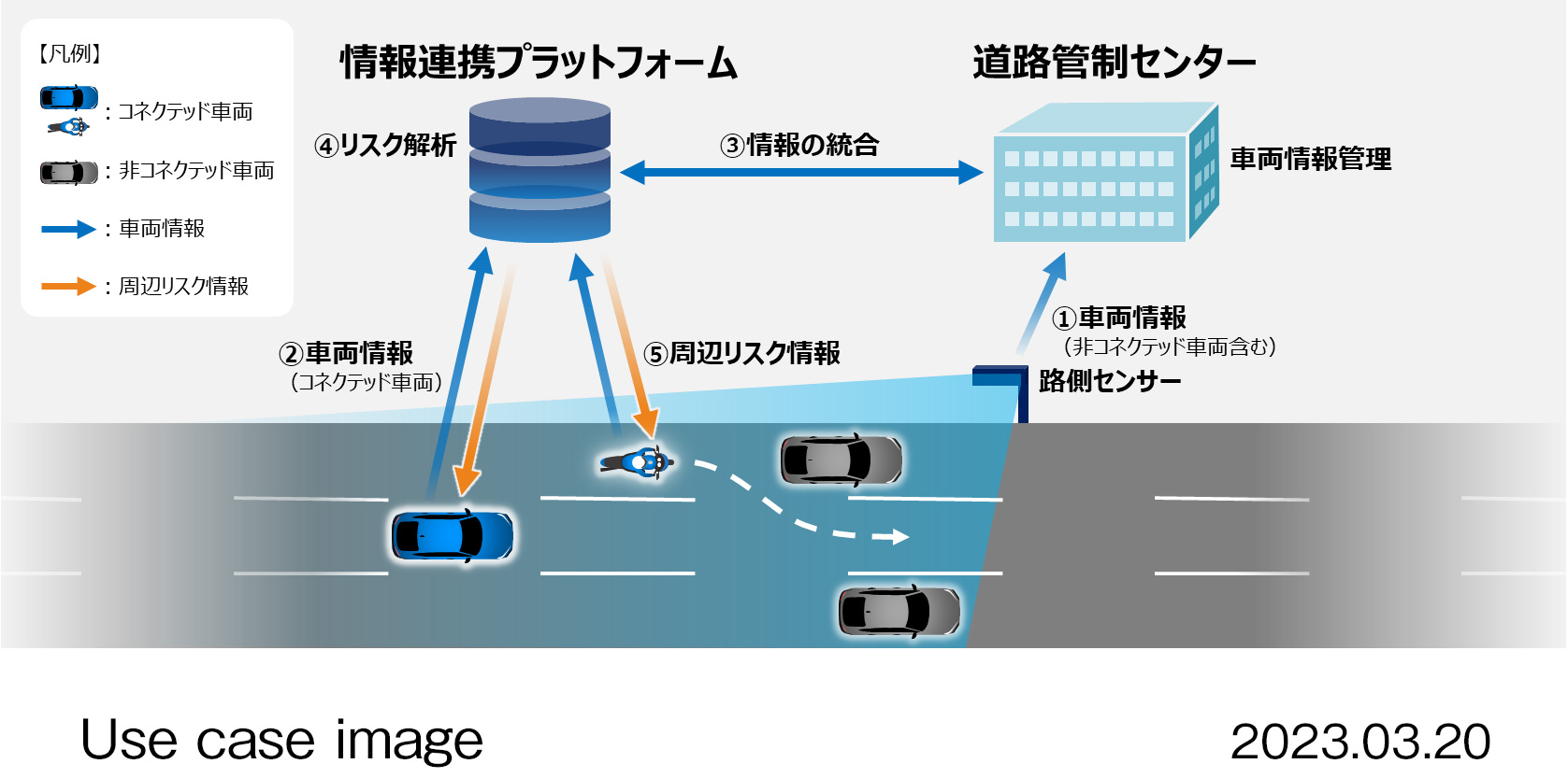 画像ダウンロード