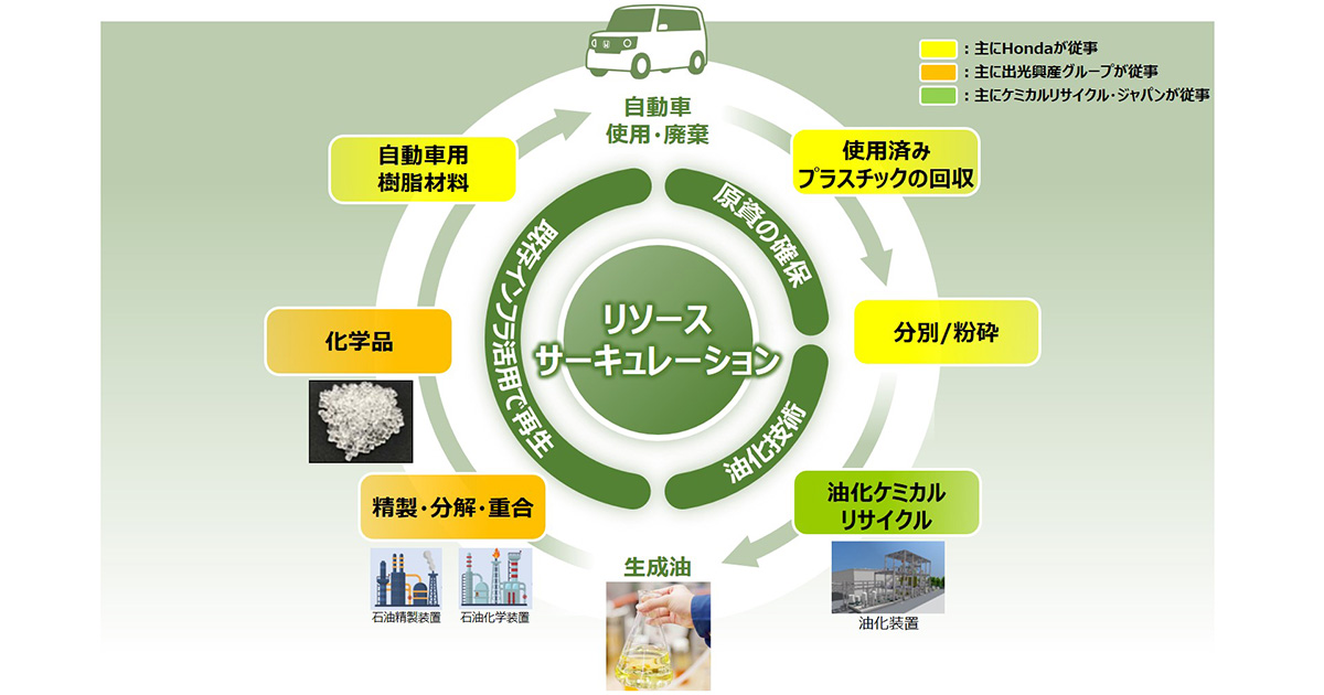 出光興産とELV由来プラスチックの水平リサイクルに関する実証実験を