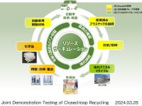 本実証を通じて目指す姿