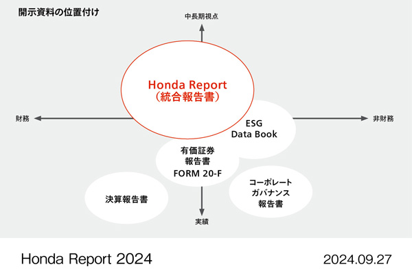 Honda Reportの位置づけ