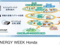 Honda eMaaS コンセプト図
