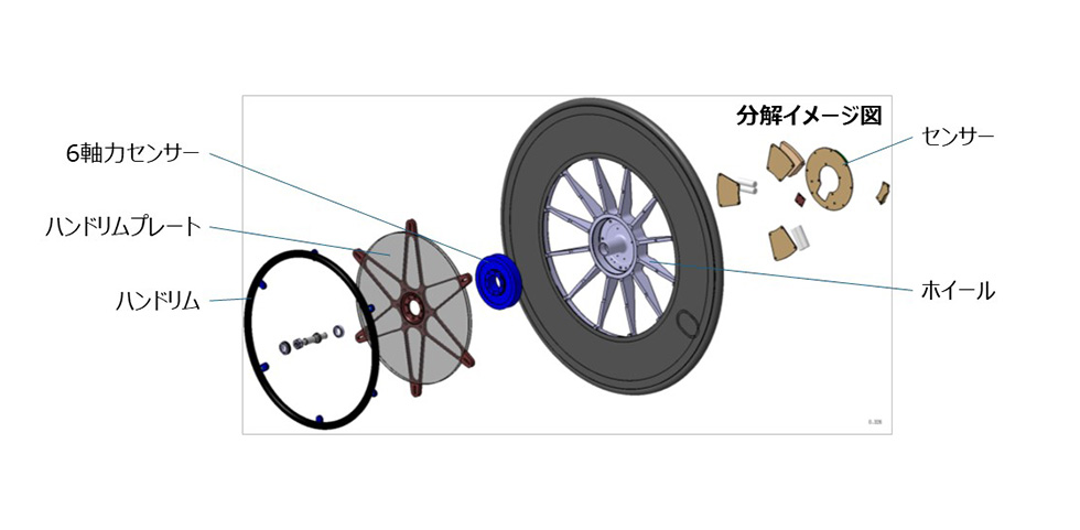「漕ぎ力計測機器」分解イメージ図