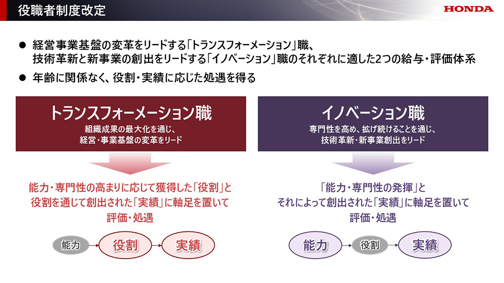 役職者 給与・評価制度の改定