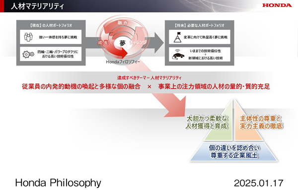 人材マテリアリティ