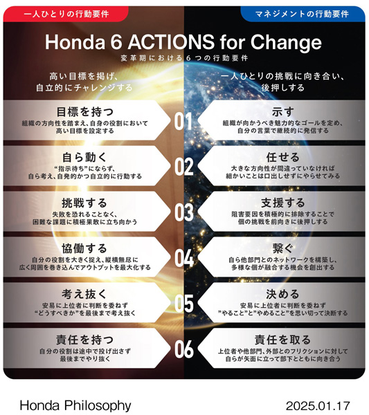 Honda 6 Actions for Change