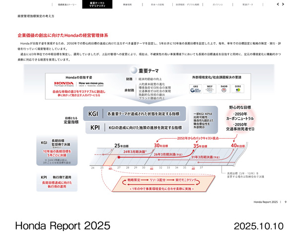 Honda Report 2025