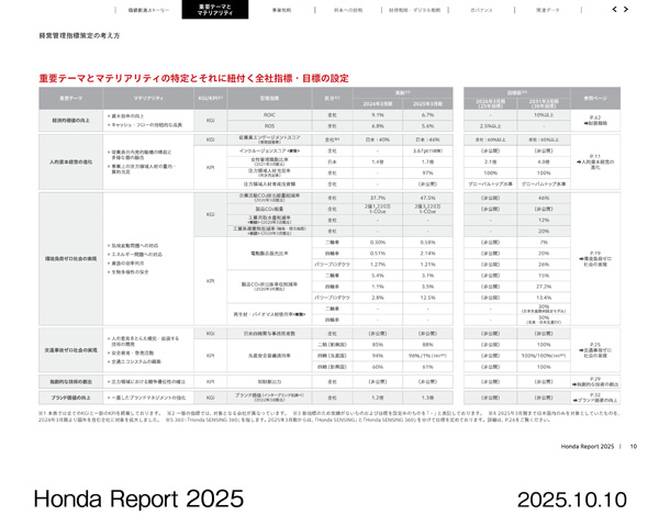 Honda Report 2025