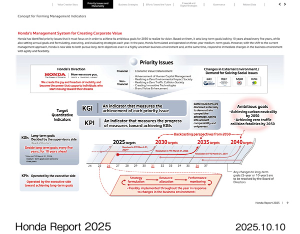 Honda Report 2025