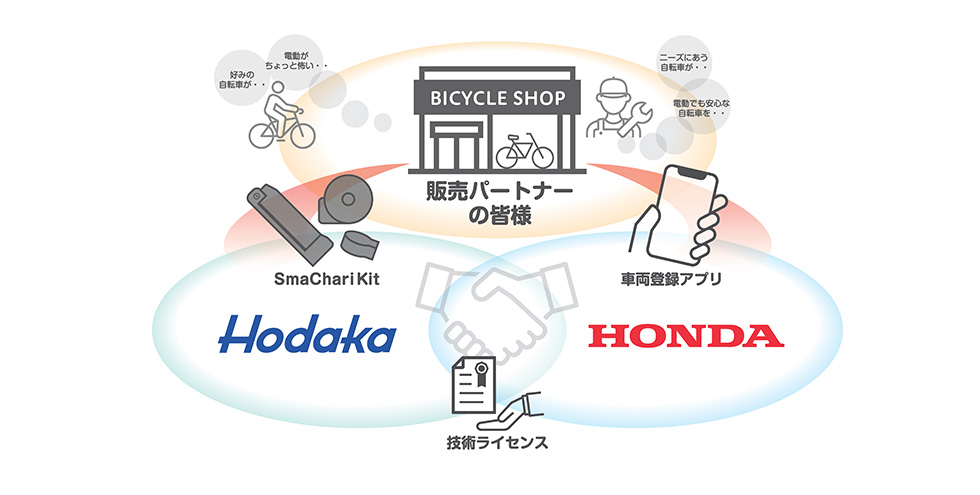 SmaChari Kit  ライセンス事業 イメージ