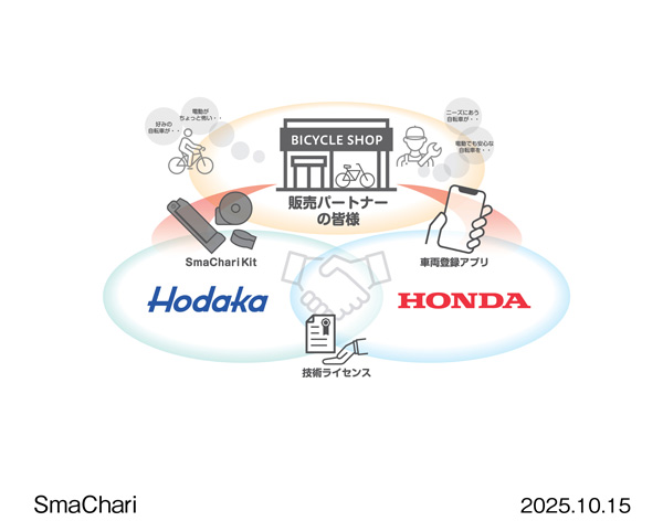 SmaChari Kit  ライセンス事業イメージ