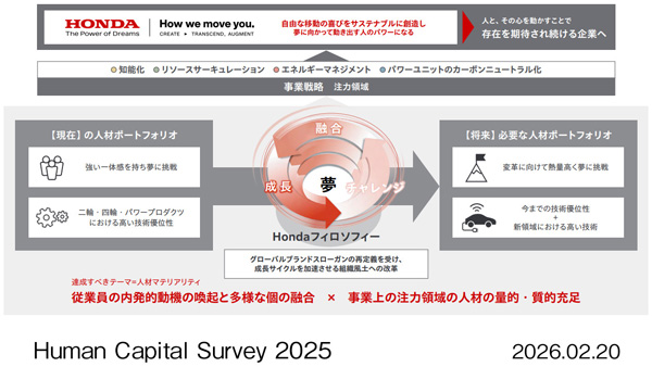 Hondaの人的資本経営の考え方
