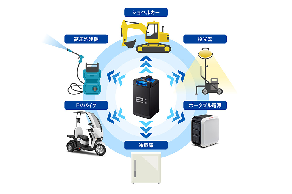 交換式バッテリー共用化のイメージ※2