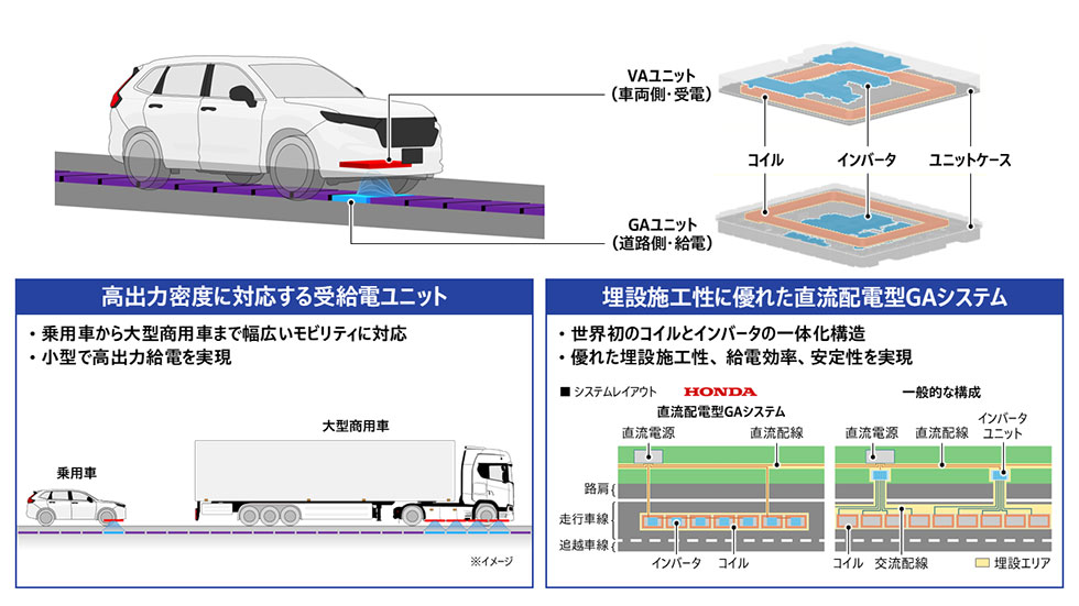共同研究におけるHondaの技術