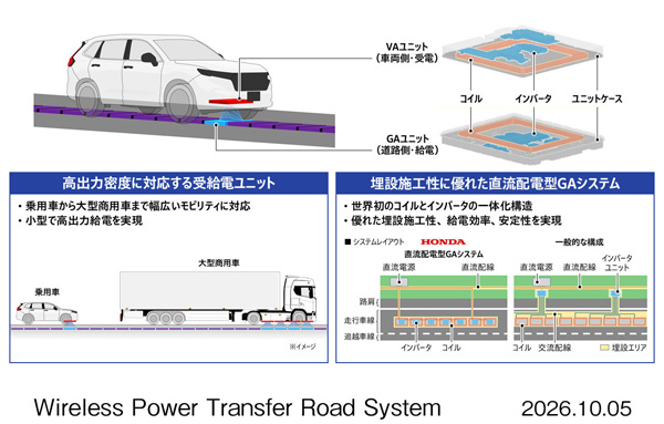 共同研究におけるHondaの技術