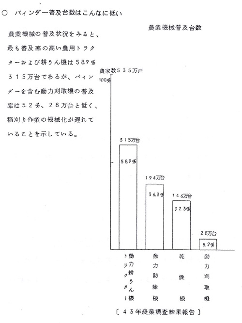 ＜刈り取り作業の機械化は遅れている＞