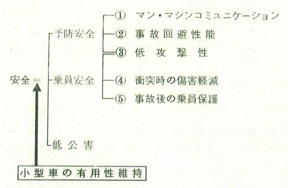 ホンダESVの技術的概要