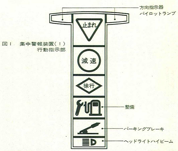 図1 集中警報装置(1) 行動指示部