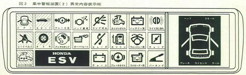 図2 集中警報装置(2) 異常内容表示板