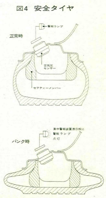 図4 安全タイヤ