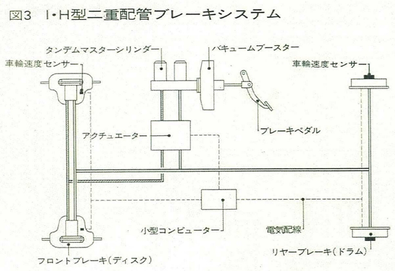 図3 I・H型二重配管ブレーキシステム