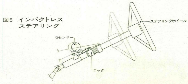 図5 インパクトレスステアリング
