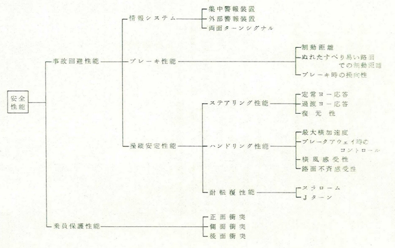 ホンダESVにおける安全性能の考え方