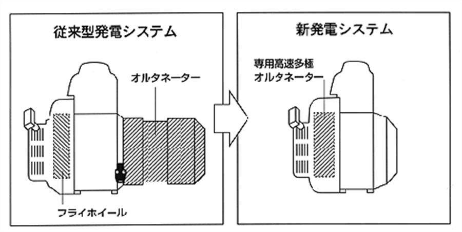 従来型発電システム/新発電システム