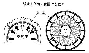 二輪車のパンク防止に効果的な「TUFFUP(タフアップ)チューブ」の国内生産車装着累計が100万本(50万台)を達成 | Honda 企業情報サイト