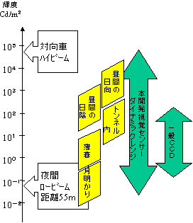 ワイドダイナミックレンジ