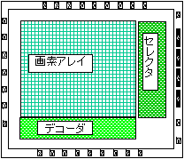 センサーチップ内部