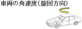 車両の角速度(旋回方向)