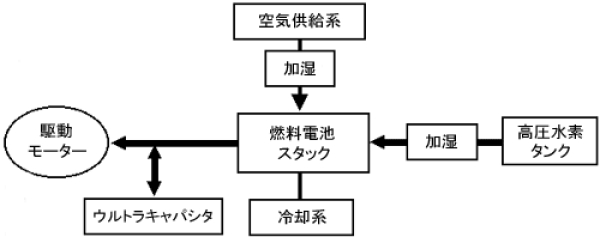 システム概念図