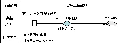 発生原因分析