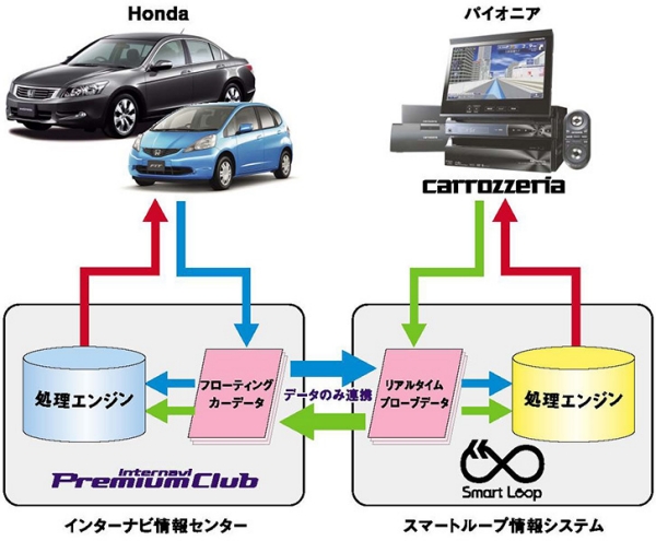 リアルタイムプローブデータ連携図（イメージ）