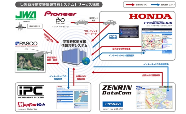 「災害時移動支援情報共有システム」サービス構成イメージ