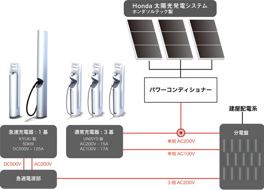 ソーラー充電ステーション 構成概略図