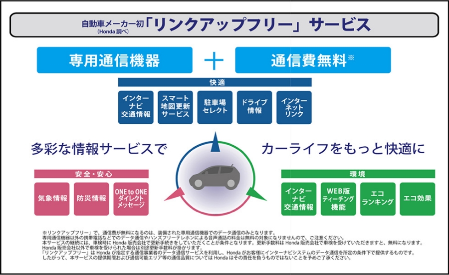 インターナビ・プレミアムクラブ」会員向けサービス 通信費無料の 