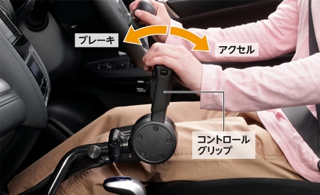 Honda・テックマチックシステム Dタイプ（フロア式）装着例