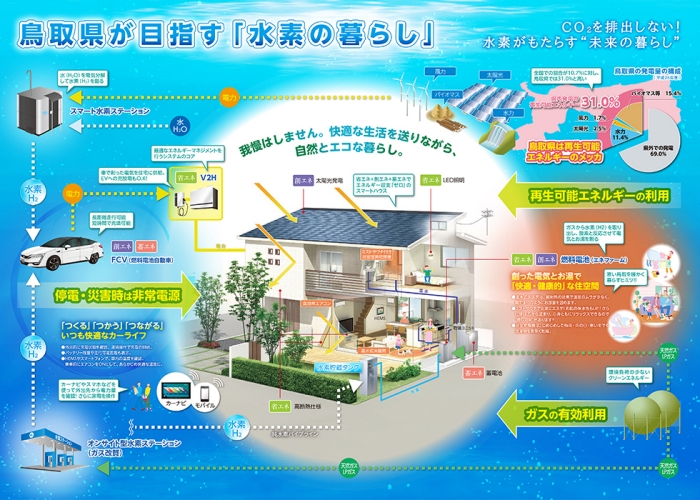 鳥取県の目指す「水素の暮らし」