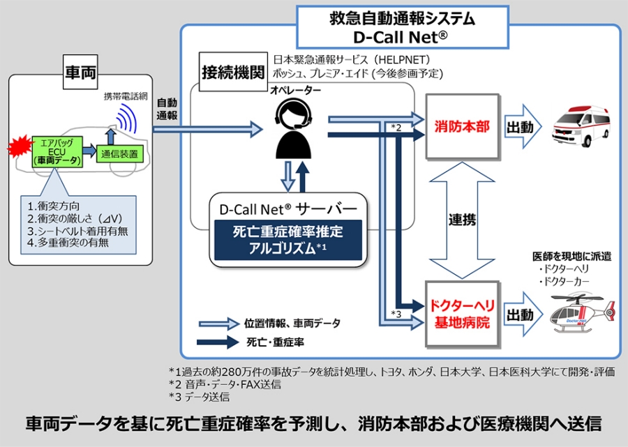 D-Call Net®概要