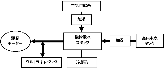 FCX-V3 システム概念図