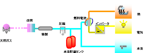 Home Energy Station III 構成概念図
