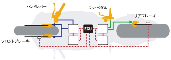 電子制御式「コンバインドABS」システム図