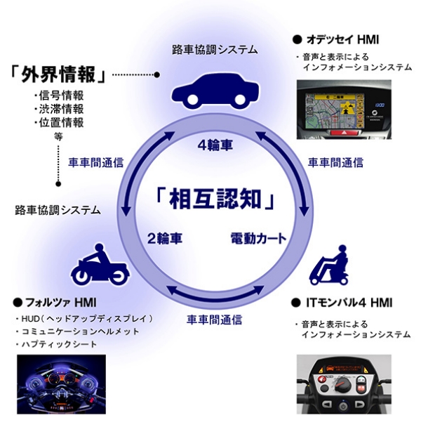Honda HMI（Human Machine Interface）の特徴