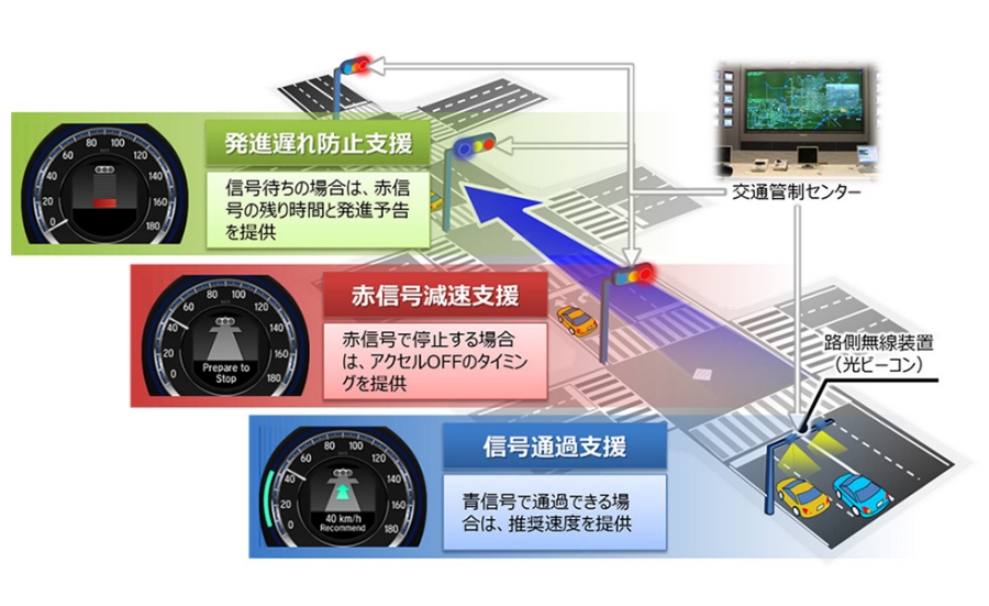 信号情報活用運転支援システムの作動イメージ