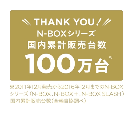N-BOXシリーズ 国内累計販売台数100万台